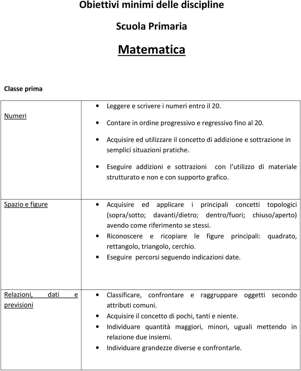 Acquisire ed applicare i principali concetti topologici (sopra/sotto; davanti/dietro; dentro/fuori; chiuso/aperto) avendo come riferimento se stessi.