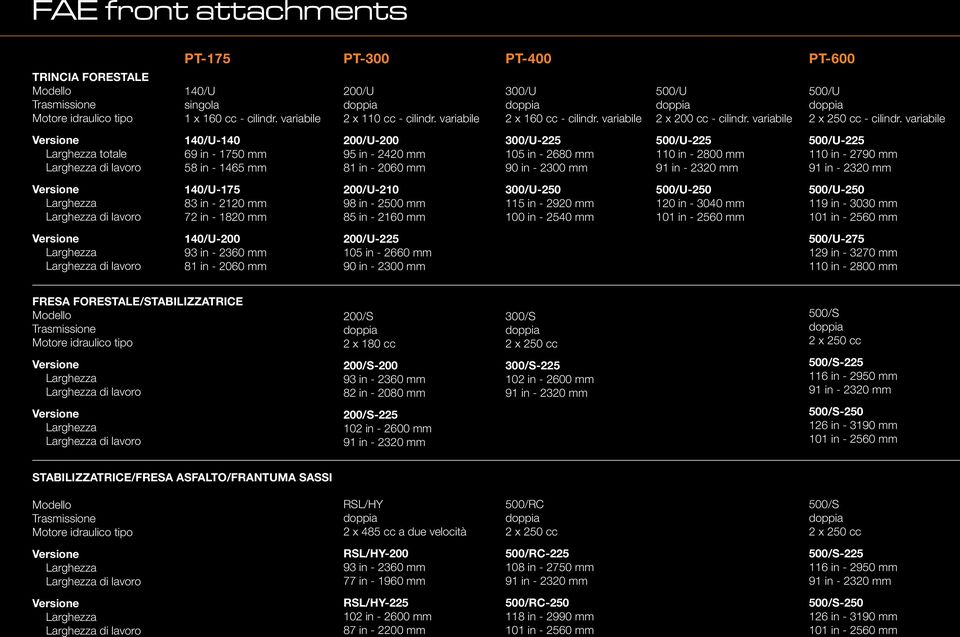 variabile 200/U-200 95 in - 2420 mm 81 in - 2060 mm 200/U-210 98 in - 2500 mm 85 in - 2160 mm 200/U-225 105 in - 2660 mm 90 in - 2300 mm 300/U 2 x 160 cc - cilindr.