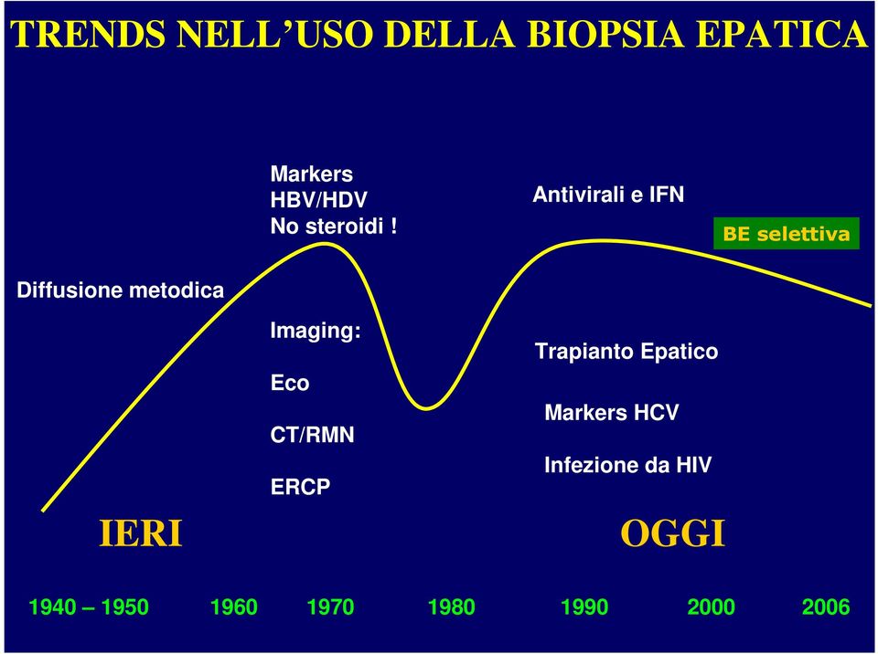 Antivirali e IFN BE selettiva Diffusione metodica IERI