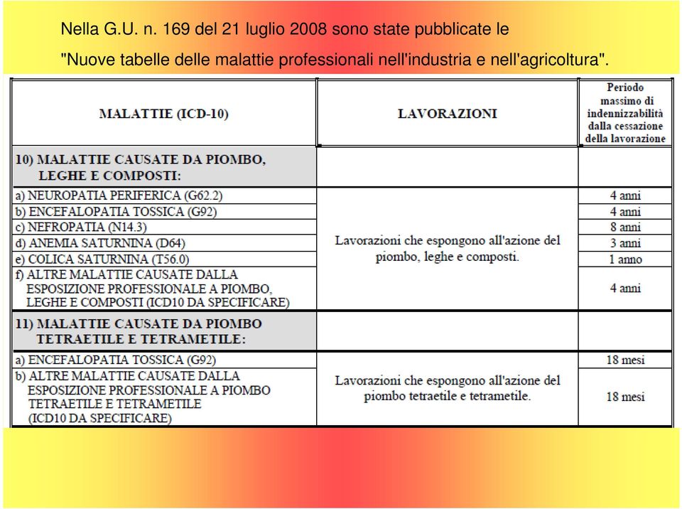 pubblicate le "Nuove tabelle delle