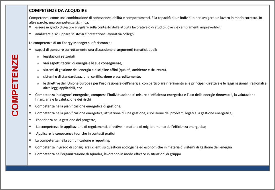 stessi e prestazione lavorativa colleghi COMPETENZE La competenza di un Energy Manager si riferiscono a: capaci di condurre correttamente una discussione di argomenti tematici, quali: o o o o o