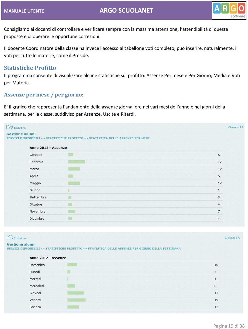 Statistiche Profitto Il programma consente di visualizzare alcune statistiche sul profitto: Assenze Per mese e Per Giorno; Media e Voti per Materia.