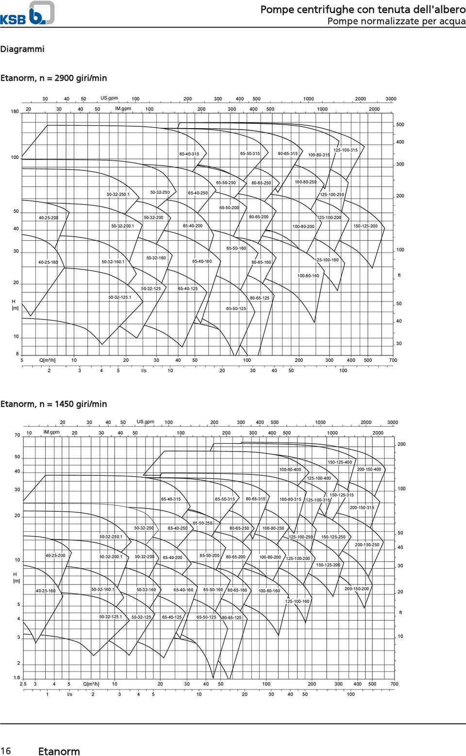 1 H [m] 80-65-125 65--125 8 5 Q[m³/h] 2 3 4 5 l/s 0 0 0 0 700 Etanorm, n = 14 giri/min 70 IM.gpm US.