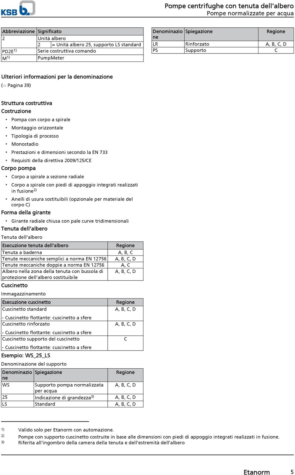 dimensioni secondo la EN 733 Requisiti della direttiva 09/125/CE Corpo pompa Corpo a spirale a sezione radiale Corpo a spirale con piedi di appoggio integrati realizzati in fusione 2) Anelli di usura