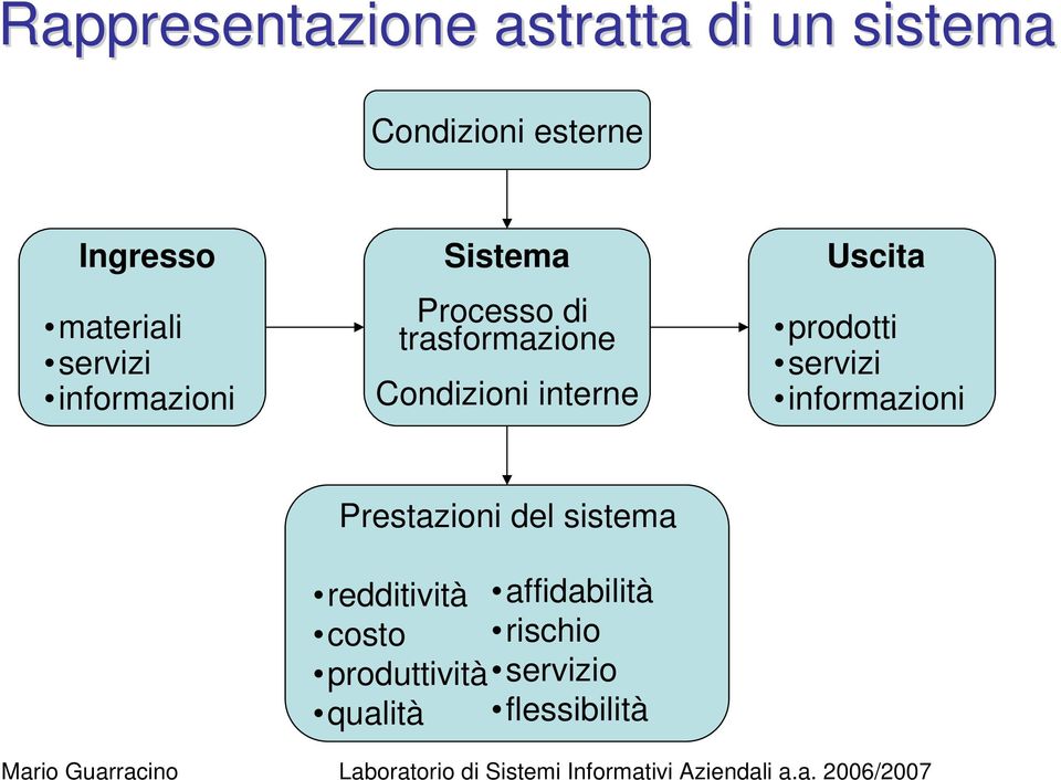 Condizioni interne Uscita prodotti servizi informazioni Prestazioni del