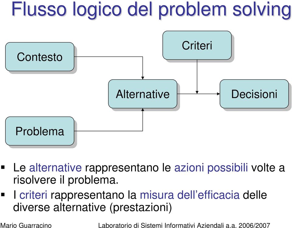 possibili volte a risolvere il problema.