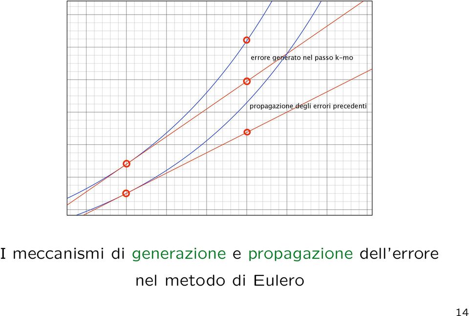 I meccanismi di generazione e