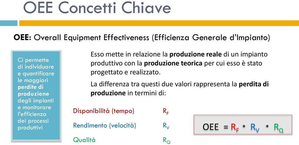 (velocità) Qualità Esso mette in relazione la produzione reale di un impianto produttivo con la produzione teorica per cui esso è stato