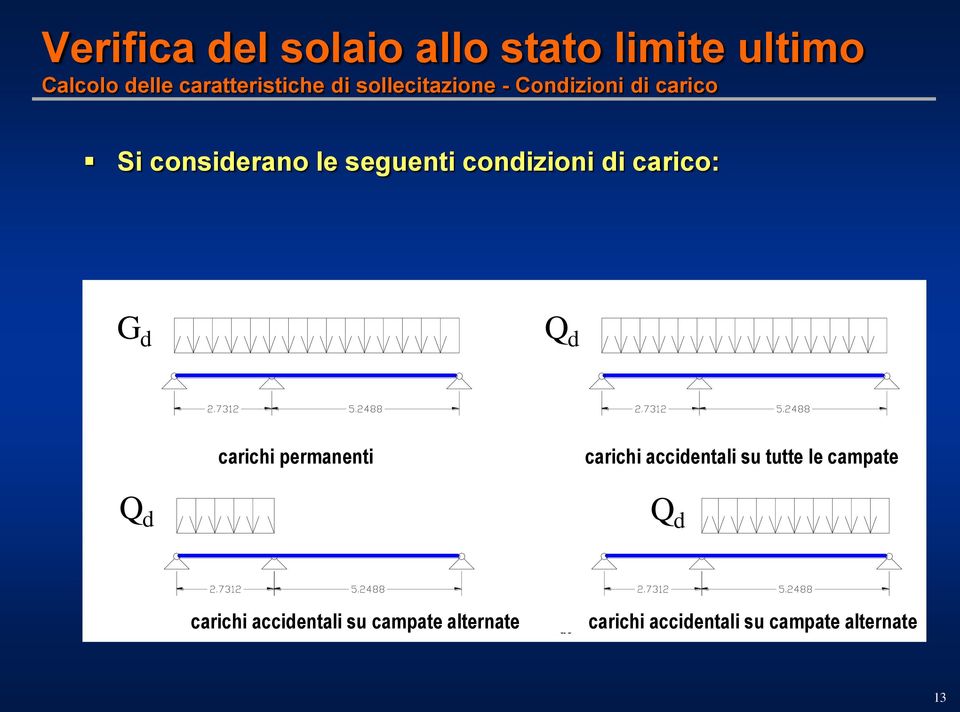 G d Q d G d : carichi permanenti Q d1 : carichi accidentali su tutte le campate Q d Q d