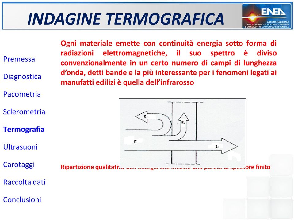 lunghezza d onda, detti bande e la più interessante per i fenomeni legati ai manufatti edilizi è quella dell infrarosso.