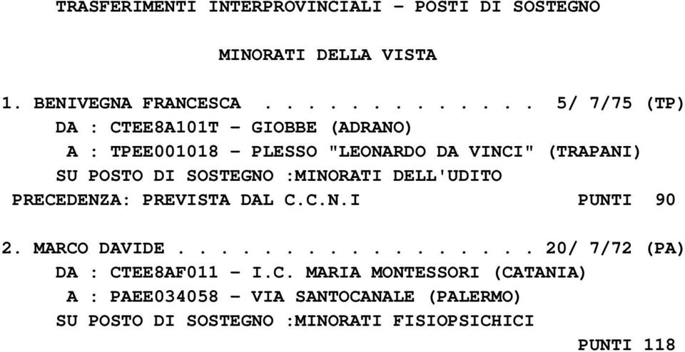 VINCI" (TRAPANI) SU POSTO DI SOSTEGNO :MINORATI DELL'UDITO PRECEDENZA: PREVISTA DAL C.C.N.I PUNTI 90 2.