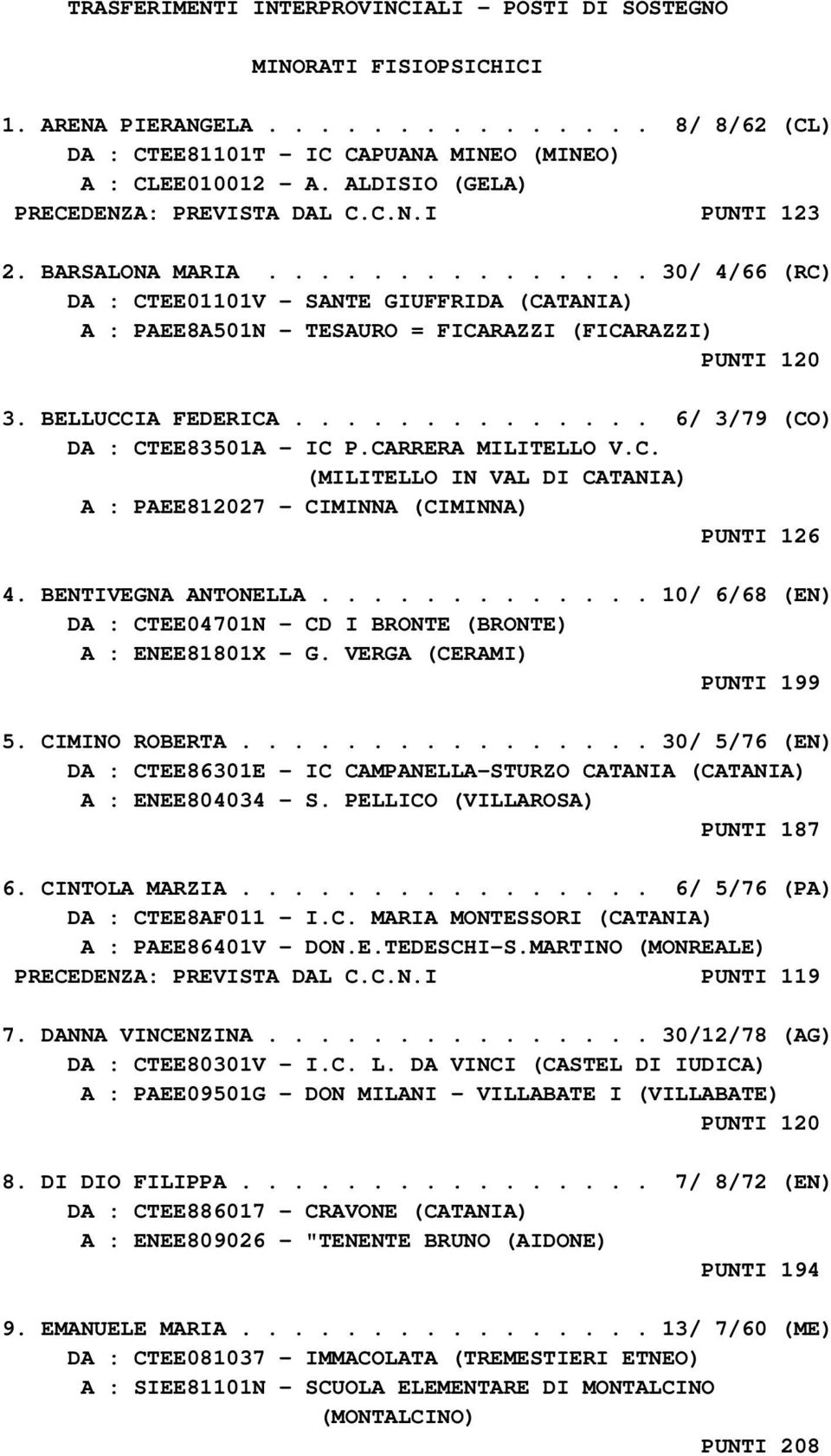 ............. 6/ 3/79 (CO) DA : CTEE83501A - IC P.CARRERA MILITELLO V.C. (MILITELLO IN VAL DI CATANIA) A : PAEE812027 - CIMINNA (CIMINNA) PUNTI 126 4. BENTIVEGNA ANTONELLA.