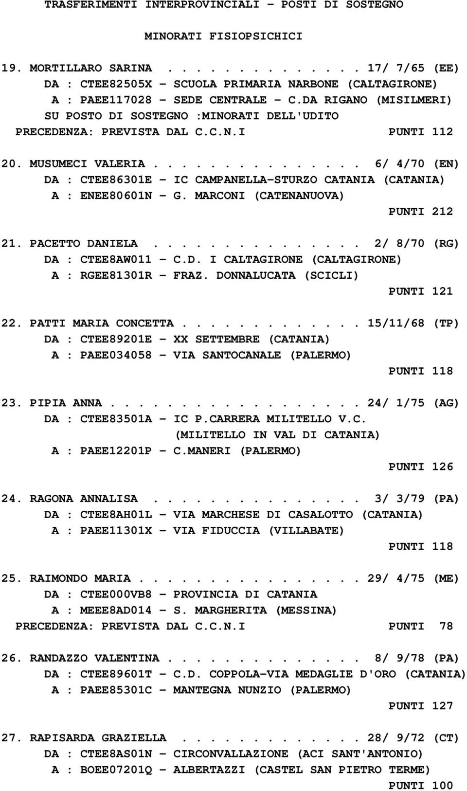 .............. 6/ 4/70 (EN) DA : CTEE86301E - IC CAMPANELLA-STURZO CATANIA (CATANIA) A : ENEE80601N - G. MARCONI (CATENANUOVA) PUNTI 212 21. PACETTO DANIELA............... 2/ 8/70 (RG) DA : CTEE8AW011 - C.