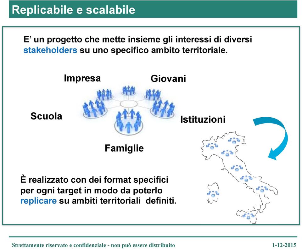 Impresa Giovani Scuola Istituzioni Famiglie È realizzato con dei format