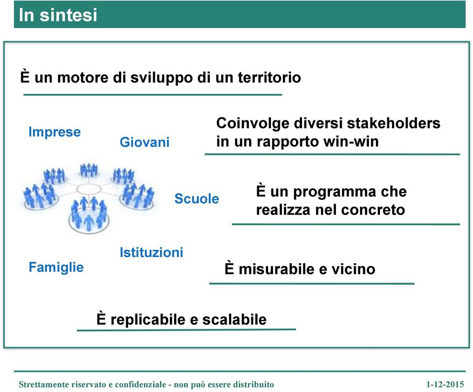 win-win Scuole È un programma che realizza nel concreto