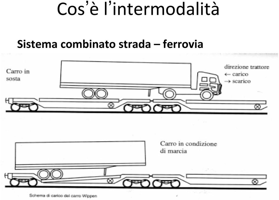 (Ro-la"RollendeAutobahn ) Trasporto di veicoli