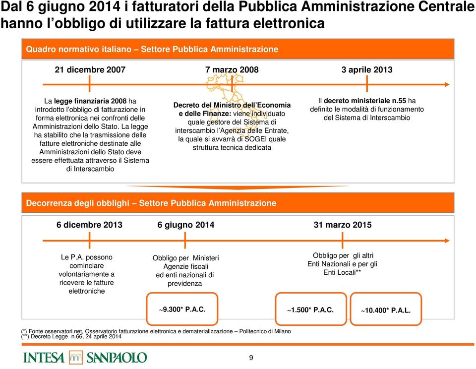 La legge ha stabilito che la trasmissione delle fatture elettroniche destinate alle Amministrazioni dello Stato deve essere effettuata attraverso il Sistema di Interscambio Decreto del Ministro dell