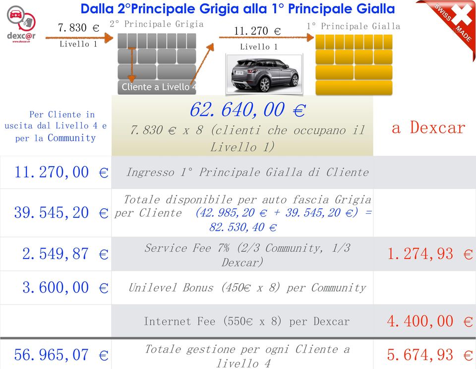 549,87 Totale disponibile per auto fascia Grigia per Cliente (42.985,20 + 39.545,20 ) = 82.530,40 1.