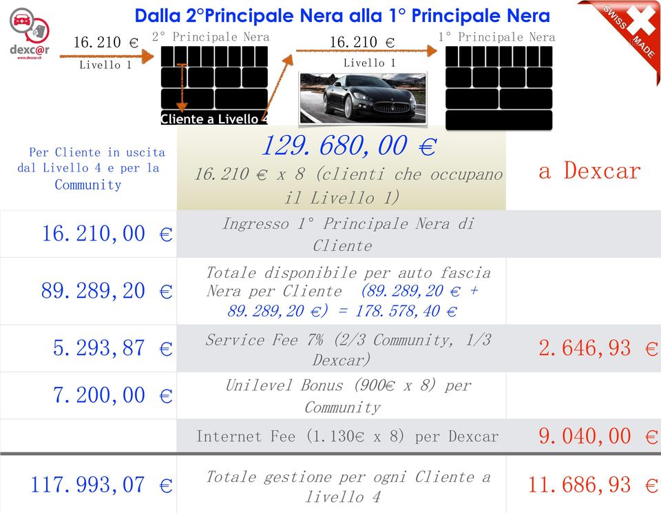 293,87 7.200,00 Ingresso 1 Principale Nera di Cliente Totale disponibile per auto fascia Nera per Cliente (89.