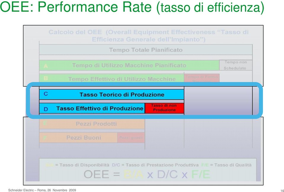 Rate (tasso