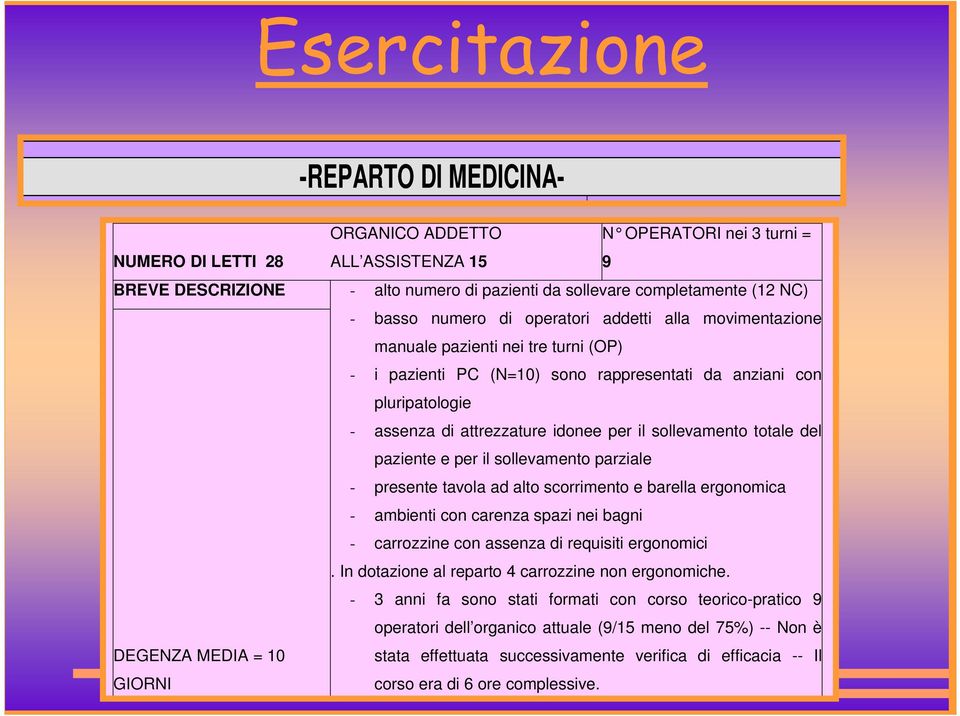 idonee per il sollevamento totale del paziente e per il sollevamento parziale - presente tavola ad alto scorrimento e barella ergonomica - ambienti con carenza spazi nei bagni - carrozzine con