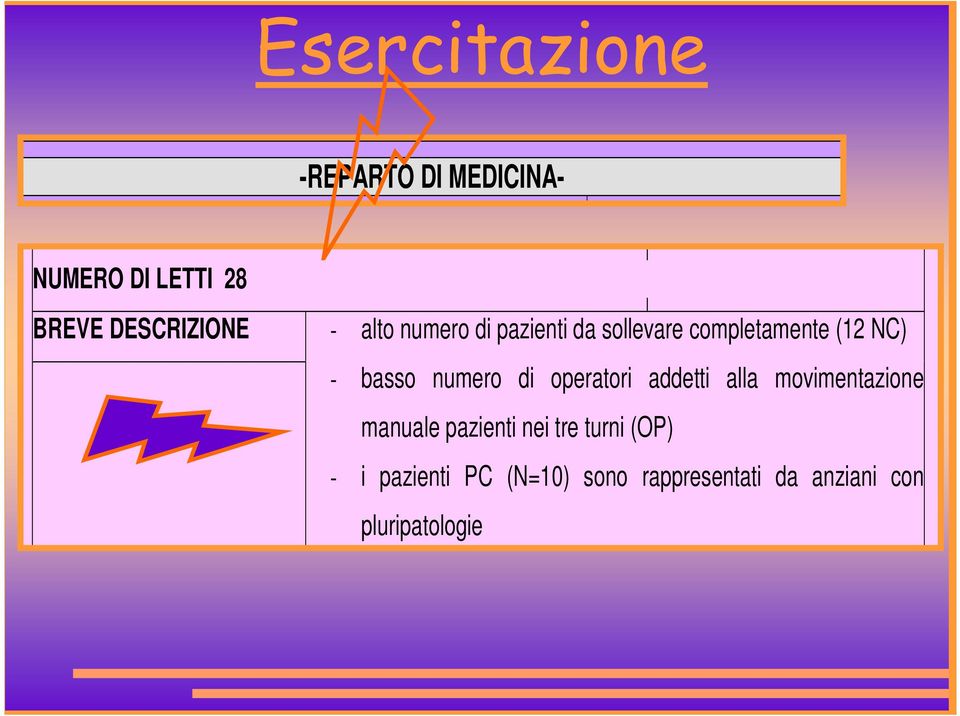 - basso numero di operatori addetti alla movimentazione manuale pazienti nei tre