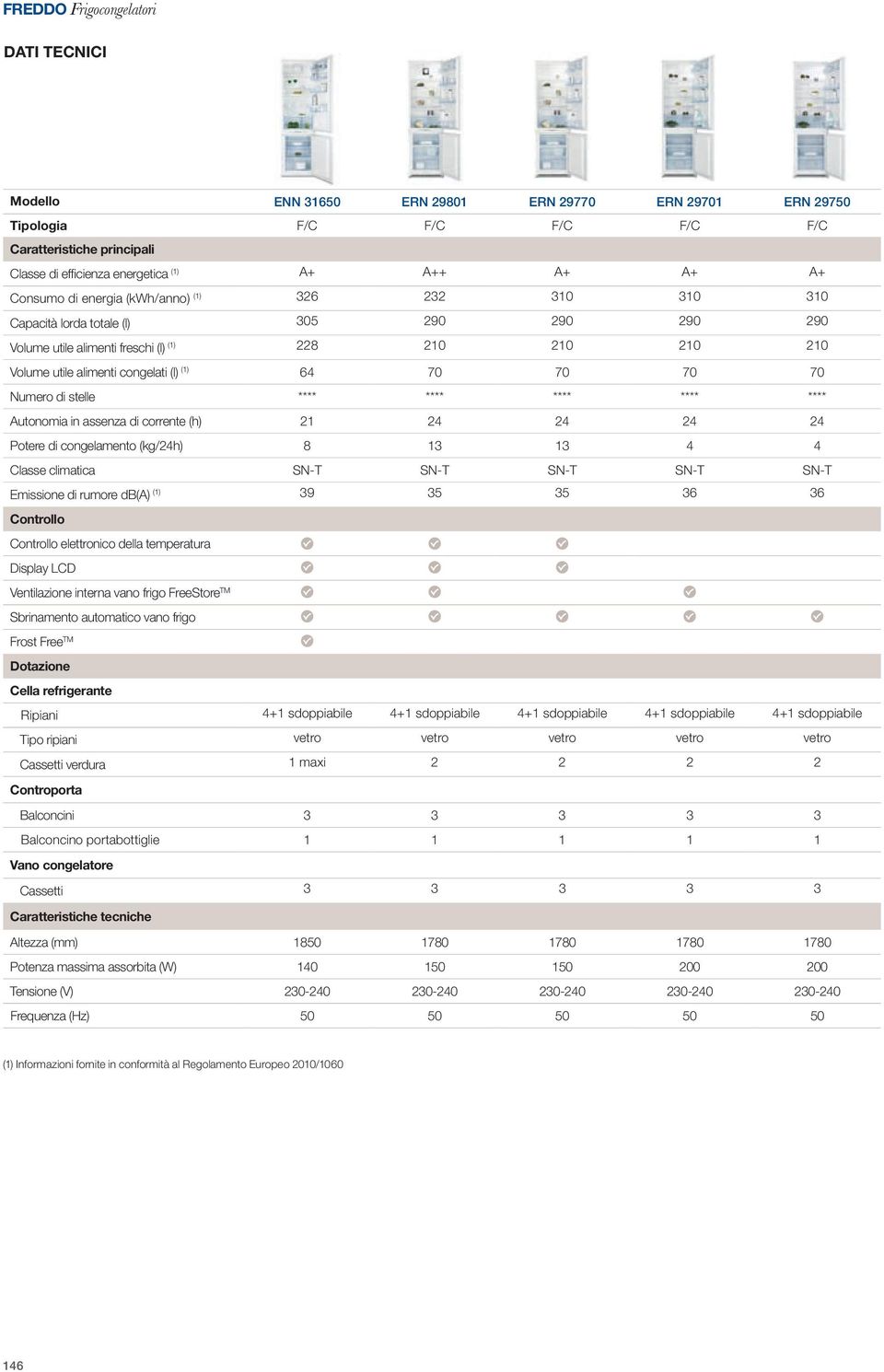 Numero di stelle **** **** **** **** **** Autonomia in assenza di corrente (h) 21 24 24 24 24 Potere di congelamento (kg/24h) 8 13 13 4 4 Classe climatica SN-T SN-T SN-T SN-T SN-T Emissione di rumore