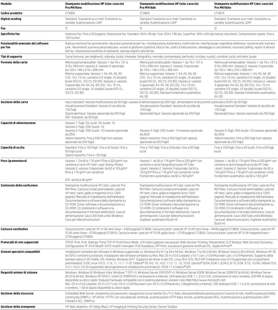 ricomposizione automatica, inoltro dei fax, interfaccia per segreteria telefonica, ricezione poll, barriera junk, rilevamento suoneria personalizzata, wizard di gestione copertina, blocco fax, codici