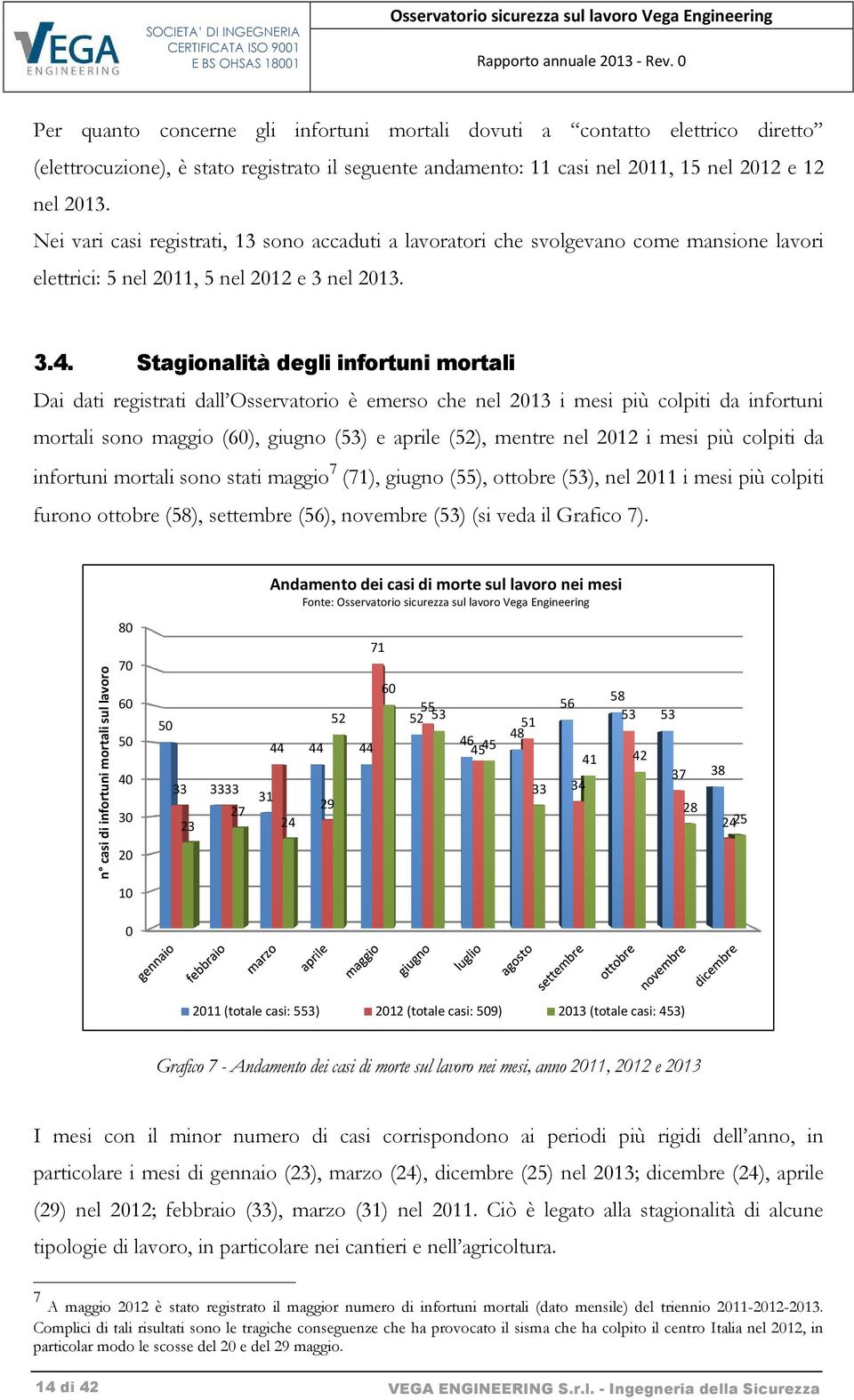 Stagionalità degli infortuni mortali Dai dati registrati dall Osservatorio è emerso che nel 2013 i mesi più colpiti da infortuni mortali sono maggio (60), giugno (53) e aprile (52), mentre nel 2012 i