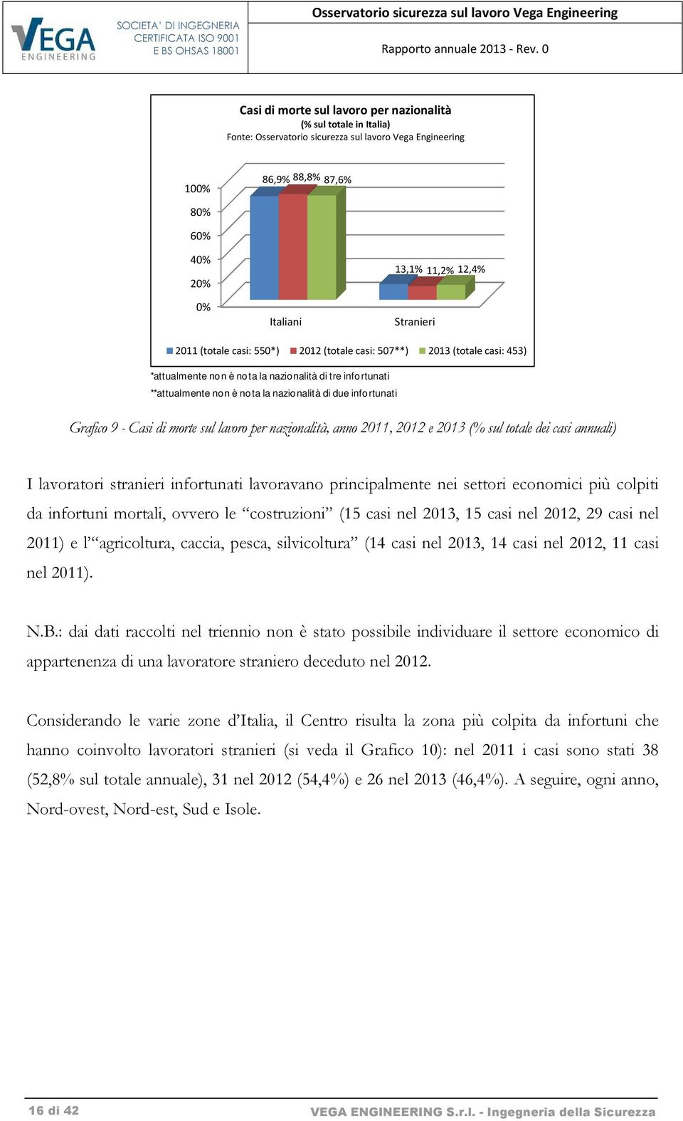 nazionalità, anno 2011, 2012 e 2013 (% sul totale dei casi annuali) I lavoratori stranieri infortunati lavoravano principalmente nei settori economici più colpiti da infortuni mortali, ovvero le