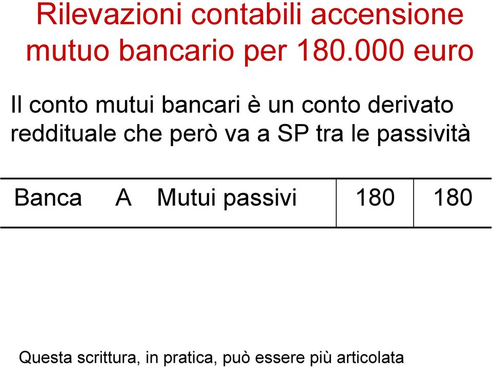 reddituale che però va a SP tra le passività Banca A Mutui