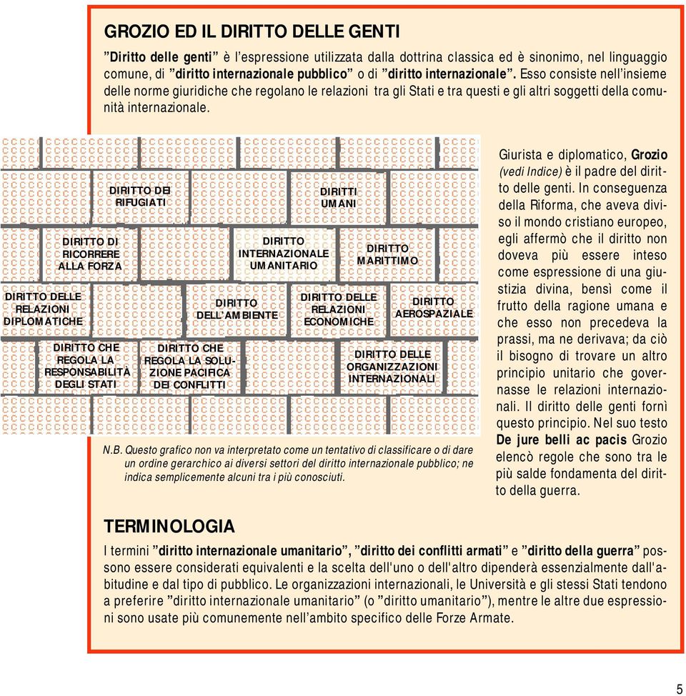 DIRITTO DELLE RELAZIONI DIPLOMATICHE DIRITTO DI RICORRERE ALLA FORZA DIRITTO CHE REGOLA LA RESPONSABILITÀ DEGLI STATI DIRITTO DEI RIFUGIATI DIRITTO DELL AMBIENTE DIRITTO CHE REGOLA LA SOLU- ZIONE