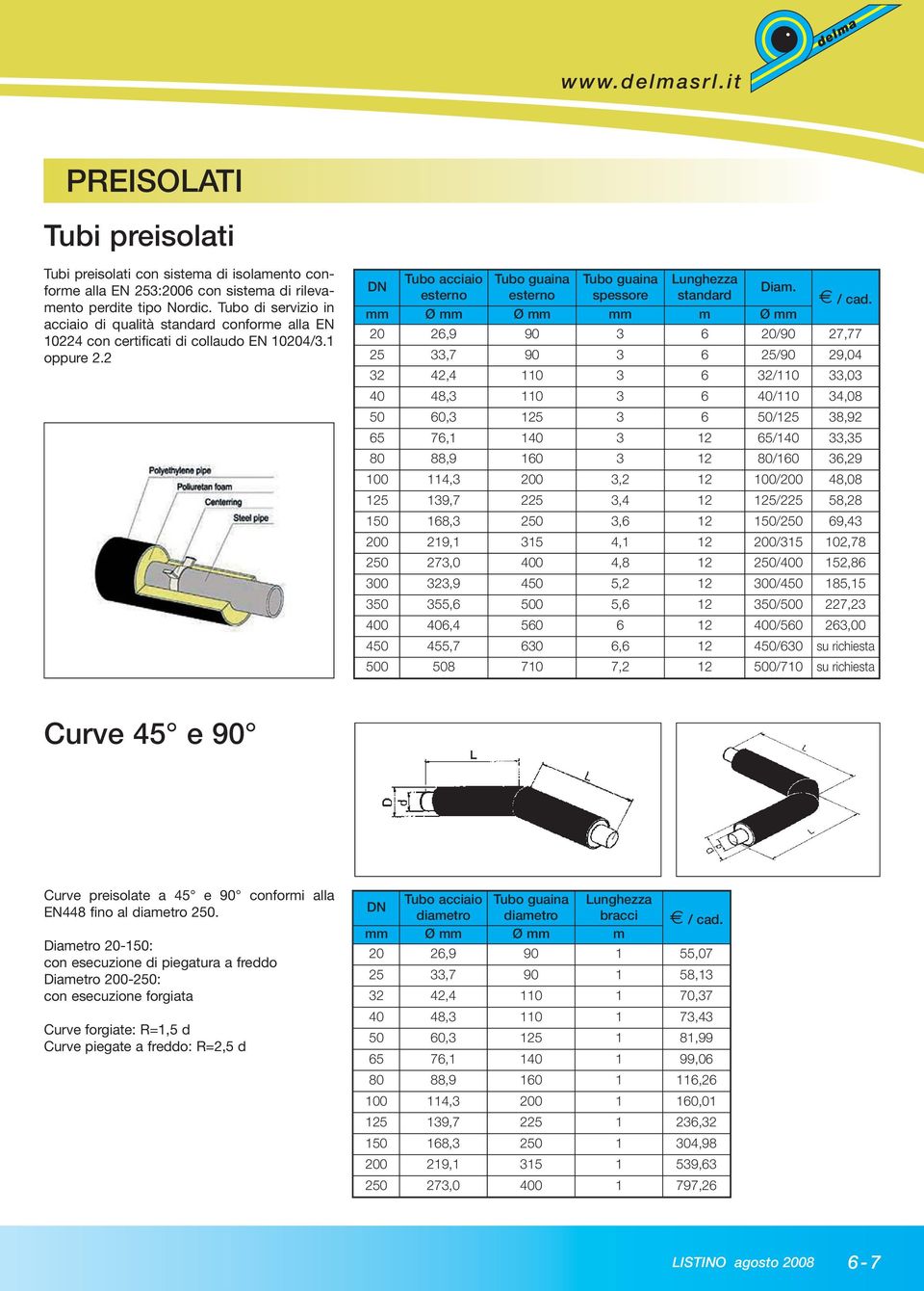 2 Tubo acciaio esterno Tubo guaina esterno Tubo guaina spessore Lunghezza standard DN Diam. / cad.