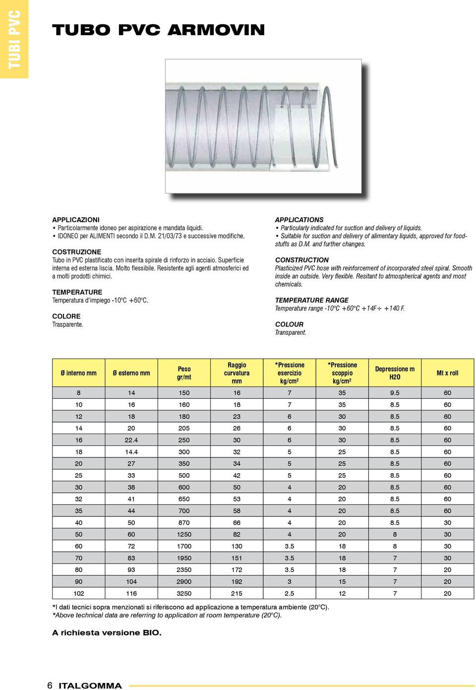 Temperatura d impiego -10 C +60 C. COLORE Trasparente. Particularly indicated for suction and delivery of liquids.