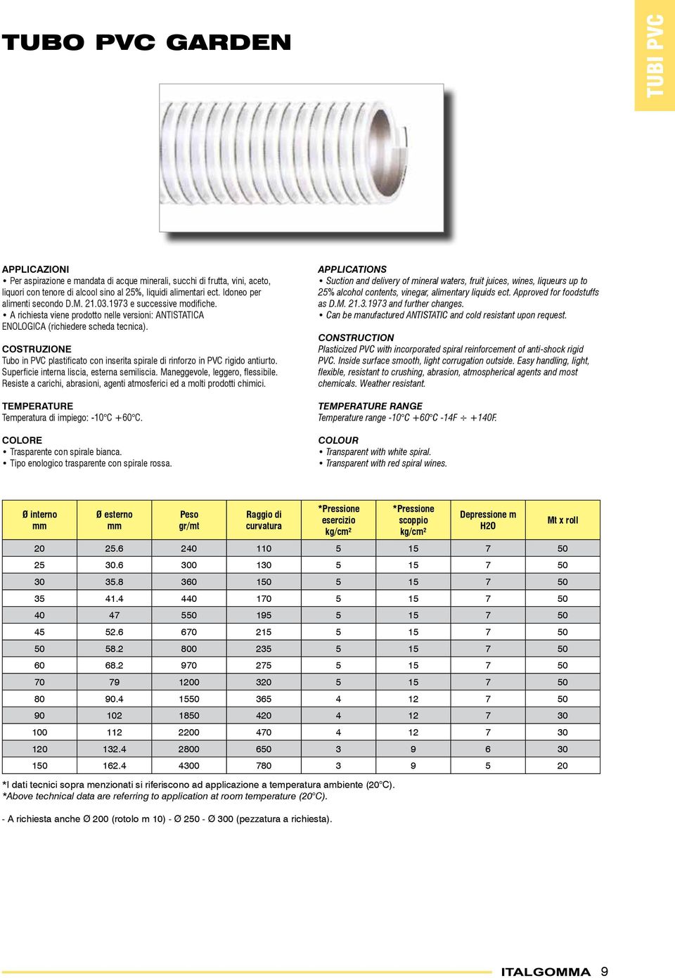 Tubo in PVC plastificato con inserita spirale di rinforzo in PVC rigido antiurto. Superficie interna liscia, esterna semiliscia. Maneggevole, leggero, flessibile.