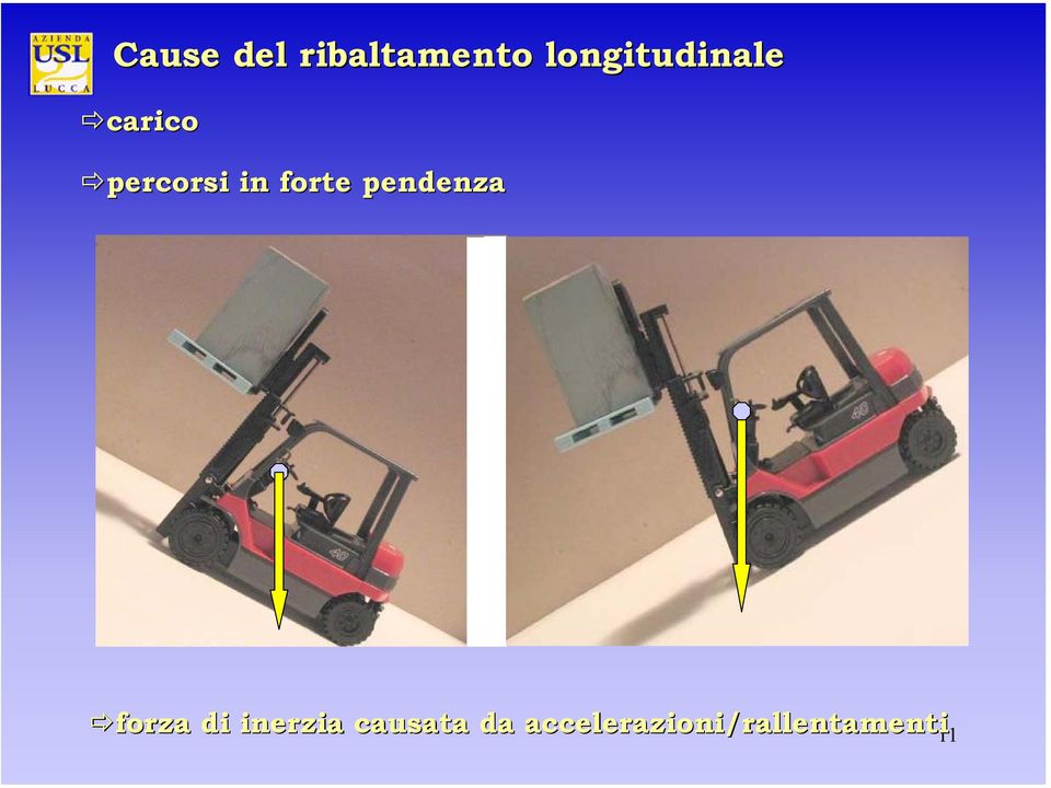 forte pendenza forza di inerzia