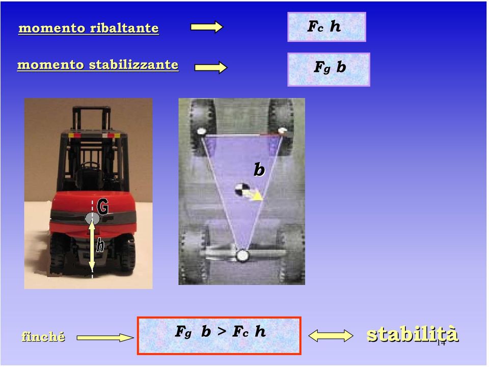 stabilizzante Fc h