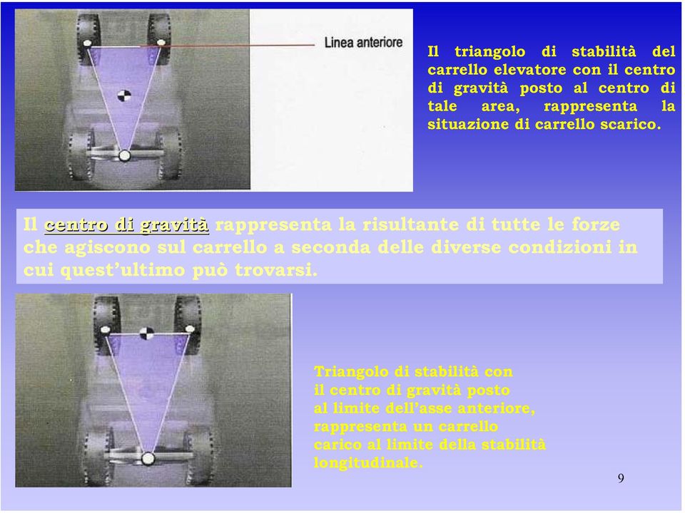 Il centro di gravità rappresenta la risultante di tutte le forze che agiscono sul carrello a seconda delle diverse