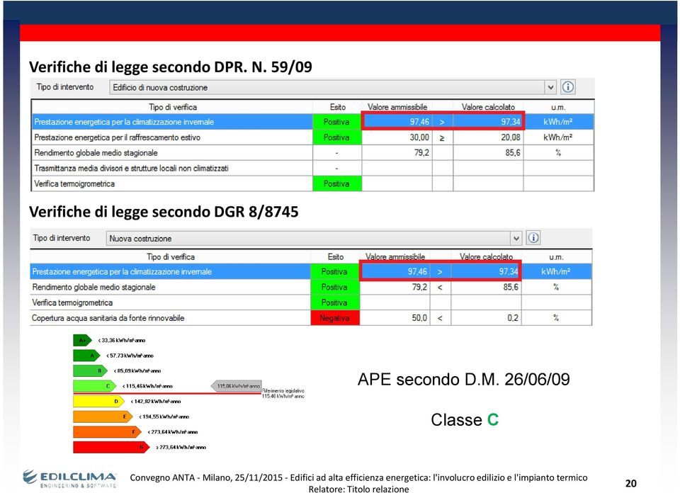 59/09  DGR 8/8745 APE