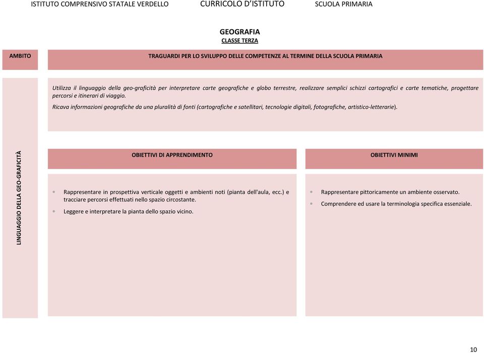 Ricava informazioni geografiche da una pluralità di fonti (cartografiche e satellitari, tecnologie digitali, fotografiche, artistico-letterarie).