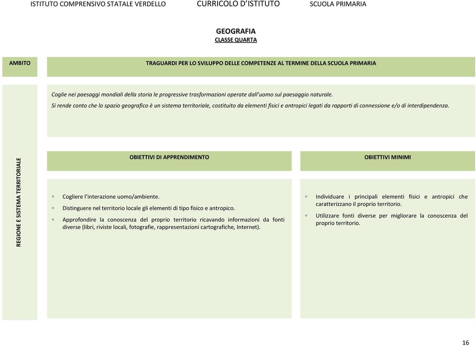 REGIONE E SISTEMA TERRITORIALE Cogliere l interazione uomo/ambiente. Distinguere nel territorio locale gli elementi di tipo fisico e antropico.