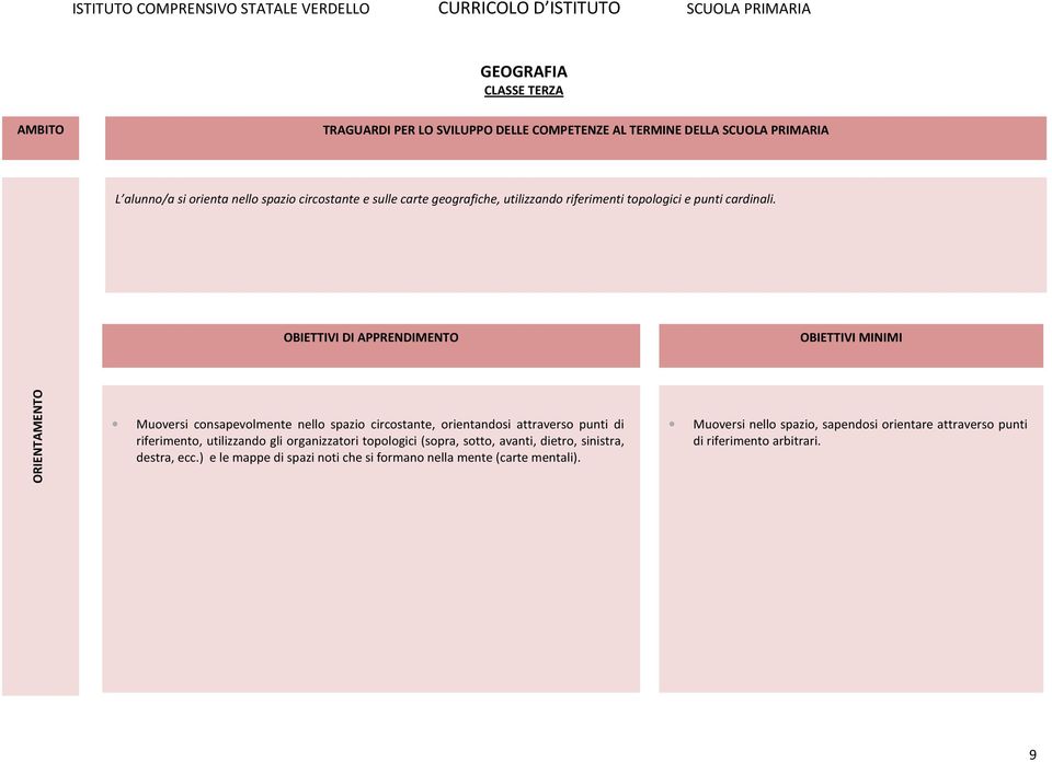 ORIENTAMENTO Muoversi consapevolmente nello spazio circostante, orientandosi attraverso punti di riferimento, utilizzando gli