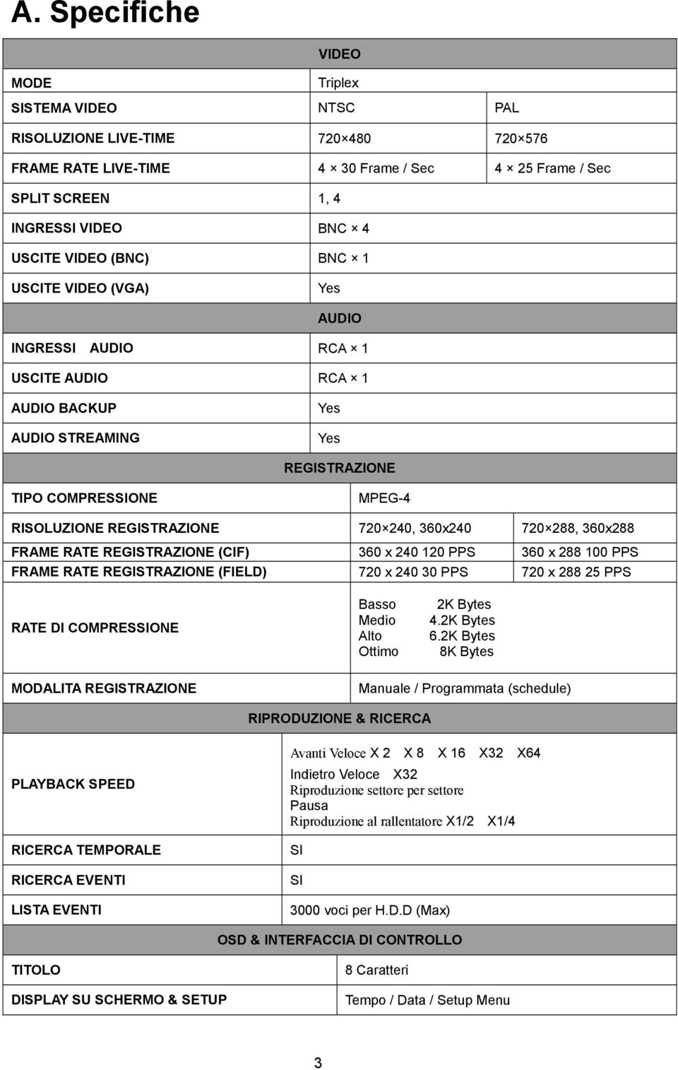 360x240 720 288, 360x288 FRAME RATE REGISTRAZIONE (CIF) 360 x 240 120 PPS 360 x 288 100 PPS FRAME RATE REGISTRAZIONE (FIELD) 720 x 240 30 PPS 720 x 288 25 PPS RATE DI COMPRESSIONE Basso Medio Alto