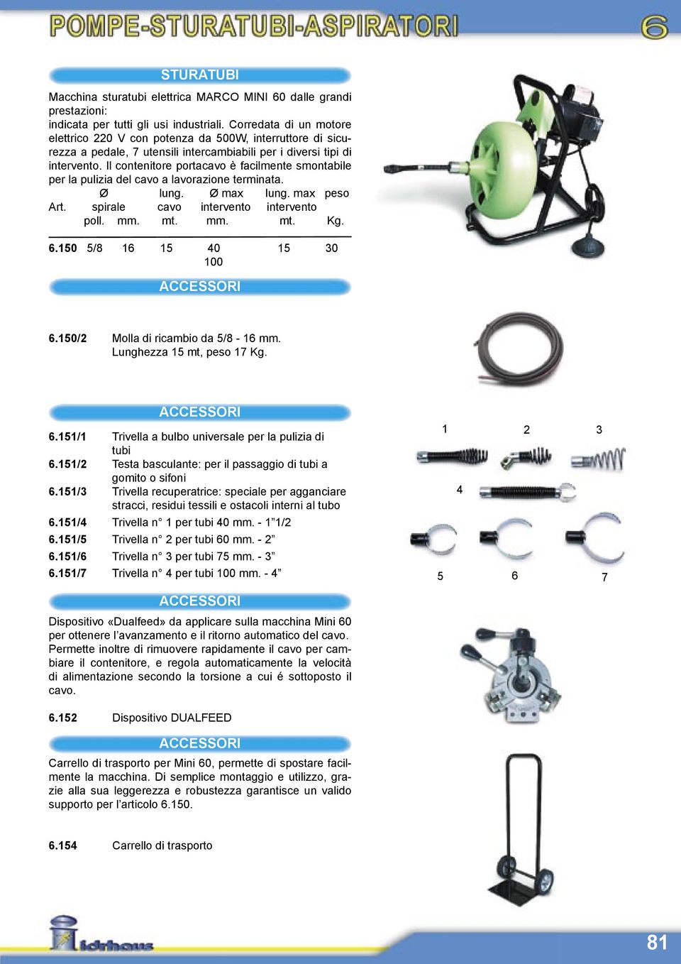 Il contenitore portacavo è facilmente smontabile per la pulizia del cavo a lavorazione terminata. Ø lung. Ø max lung. max peso Art. spirale cavo intervento intervento poll. mm. mt. mm. mt. Kg. 6.