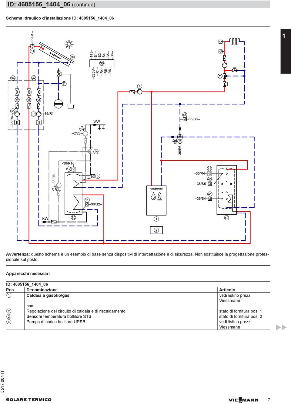 questo schema è un esempio di base senza dispositivi di intercettazione e di sicurezza. on sostituisce la progettazione professionale sul posto. Apparecchi necessari ID: 4605156_1404_06 Pos.