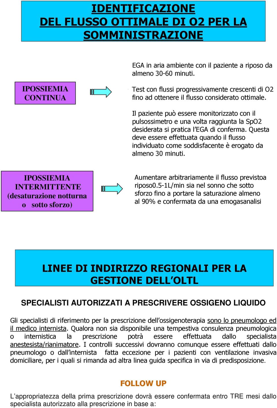 Il paziente può essere monitorizzato con il pulsossimetro e una volta raggiunta la SpO2 desiderata si pratica l EGA di conferma.