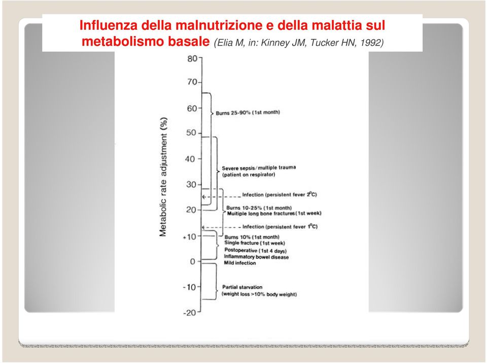 malattia sul metabolismo