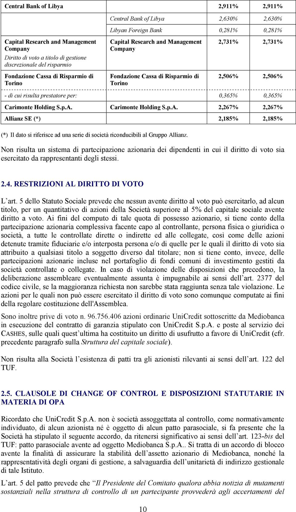 0,365% 0,365% Carimonte Holding S.p.A. Carimonte Holding S.p.A. 2,267% 2,267% Allianz SE (*) 2,185% 2,185% (*) Il dato si riferisce ad una serie di società riconducibili al Gruppo Allianz.