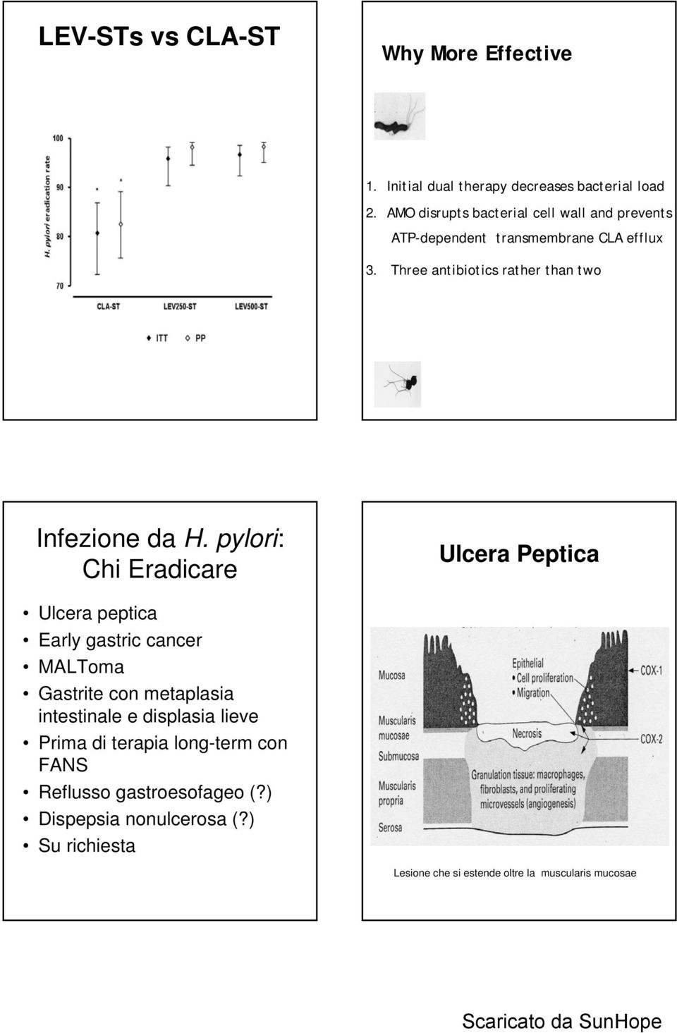 Three antibiotics rather than two Infezione da H.