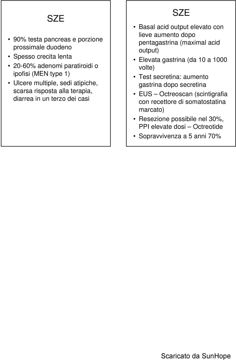 dopo pentagastrina (maximal acid output) Elevata gastrina (da 10 a 1000 volte) Test secretina: aumento gastrina dopo secretina EUS